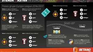 (P) Europa League: Steaua luptă pentru calificare, Astra pentru onoare