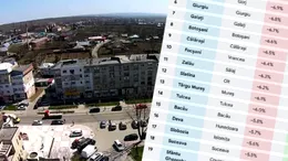TOP 20 | Cele mai sărace orașe din România la final de 2025. Tabel complet, în funcție de rata de șomaj și de salarii
