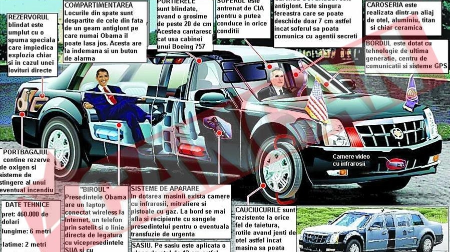 Acesta este Obama-mobilul