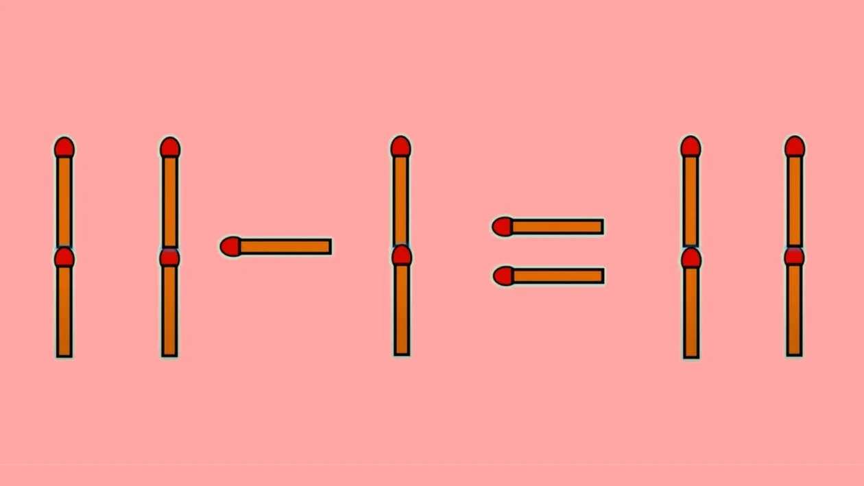 Test IQ exclusiv pentru genii | Corectați 11 - 1 = 11, mutând un singur băț de chibrit