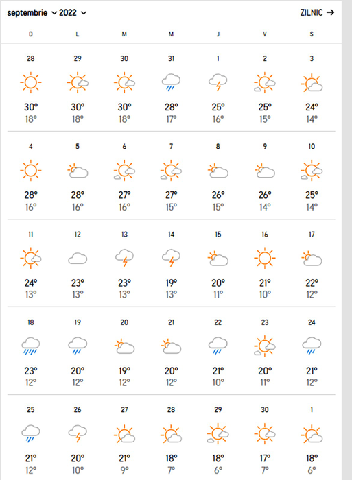 Meteorologii Accuweather anunță un septembrie istoric | Ce temperaturi vor fi în București și în celelalte orașe din România