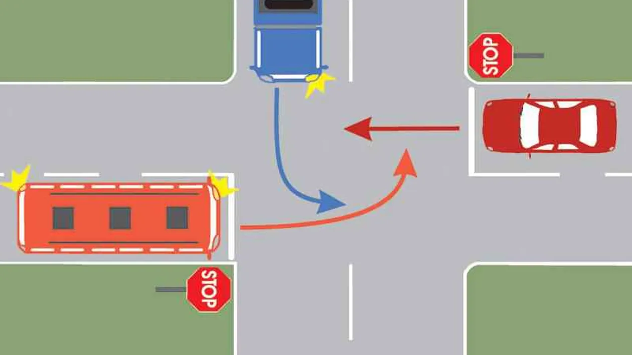 Cea mai simplă întrebare de la examenul auto, la care 9 din 10 şoferi pică instant! Cine intră ultimul în intersecţie?