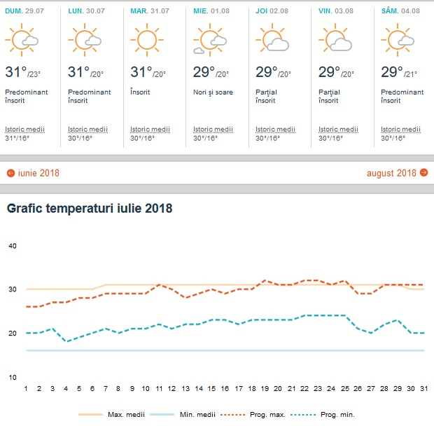 Vremea în Thassos în perioada 27 iunie-4 august 2018. Sursa foto: accuweather.com
