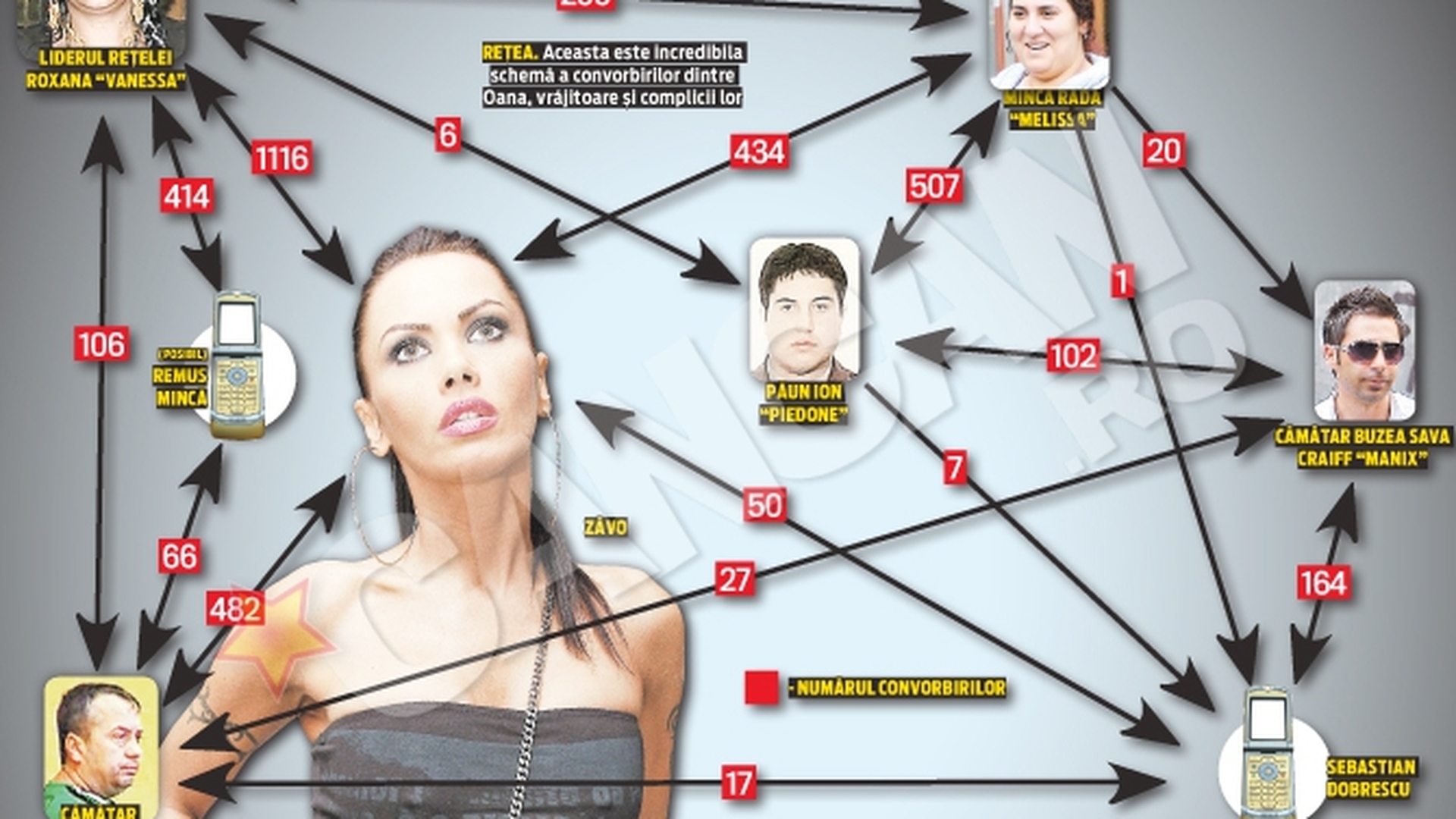 Discutii incredibile intre Vanessa, Melissa si alti membri ai retelei acuzate de escrocarea vedetei! Vrajitoarele o numeau pe Oana Zavoranu "vagaboanta"