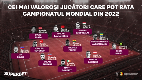 Mondialul, mai „sărac” cu 433 de milioane de euro. Cei mai valoroşi fotbalişti care pot rata CM 2022