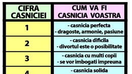 Tabelul divorțurilor | Data nunții își spune cum va fi căsnicia ta, de fapt. Cine divorțează și cine nu