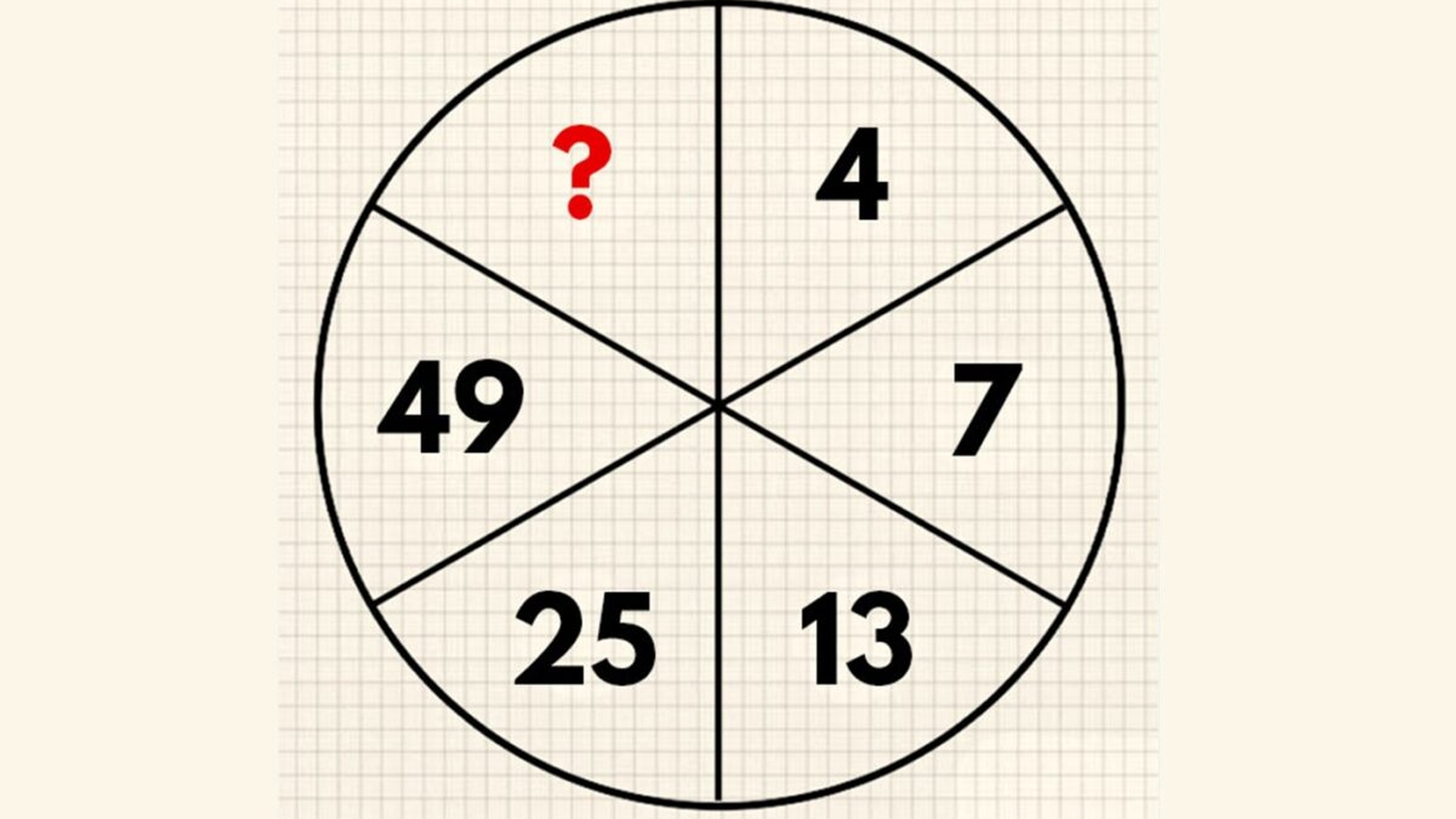 Test de inteligență pentru matematicieni | Completați numărul care lipsește!