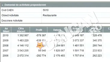 Antonio Pasarelli are pierderi de milioane de lei. Bucatarul lui Bittman e varza in afaceri
