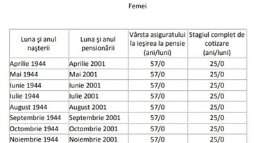 Tabel exclusiv pentru femei | Câți bani vei primi când ieși la pensie, în funcție de data nașterii și de stagiul complet de cotizare