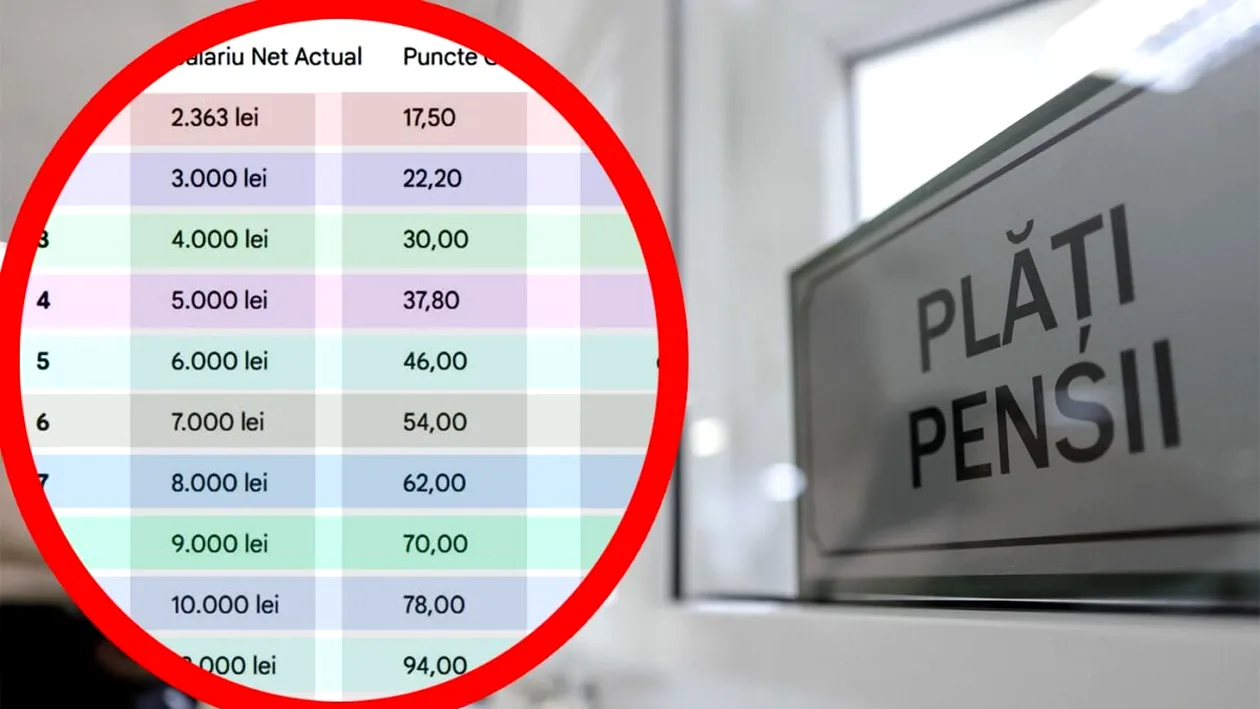 Tabel pensii 2026 | Ce pensie ai primi, dacă te-ai pensiona în 2026