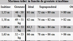 Tabelul taliei ideale la femei. Câți centimetri ar trebui să măsoare talia ta, în funcție de greutatea și de înălțimea actuale