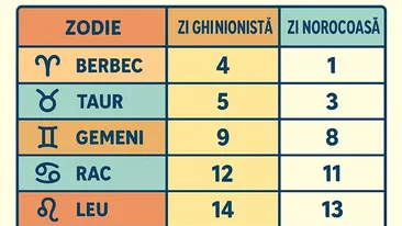 TABEL ZODII | Care va fi cea mai ghinionistă/norocoasă zi din octombrie 2025, pentru fiecare zodie în parte