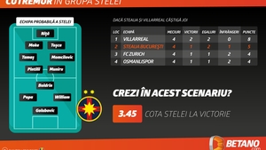 (P) Steaua şi Astra, scenariul de „aur” în Europa League