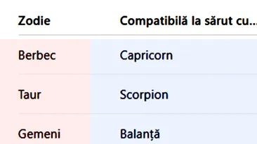 Tabel zodii | Cu cine ești compatibil la sărut, în funcție de zodia ta