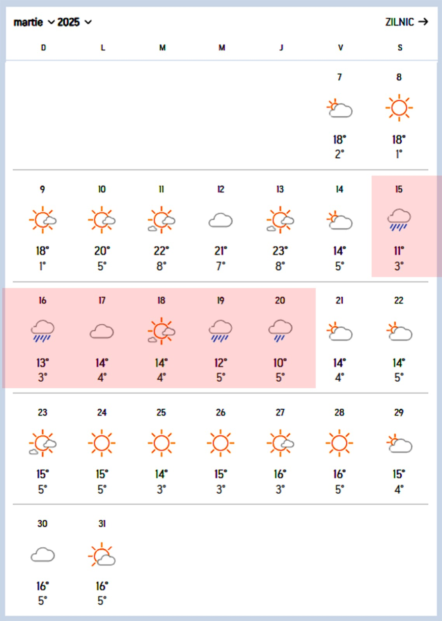 Accuweather