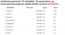 Galerie foto - poza 3