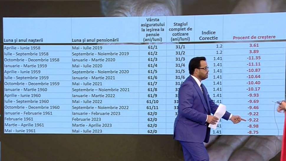 Cine sunt pensionarii care vor primi pensii cu 30% mai mari. Șeful CNPP a anunțat datele exacte pentru mărirea indemnizației