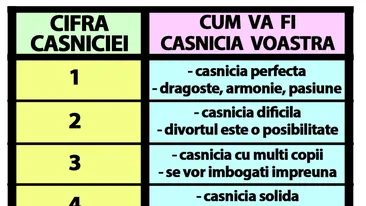 Tabelul divorțurilor | Data nunții își spune cum va fi căsnicia ta, de fapt. Cine divorțează și cine nu