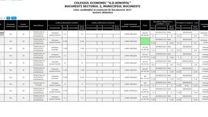 REZULTATE BACALAUREAT 2018. Afla aici informatii noi despre NOTE! Ce se intampla daca media ta este 5,99?