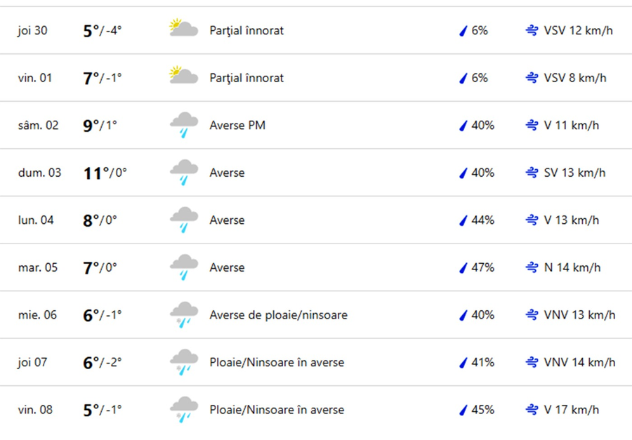 weather