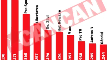 CANCAN, locul 1 in Romania