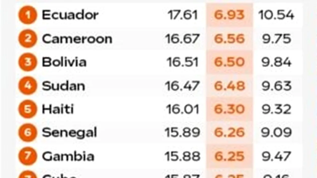 TOP 10 - țările din lume cu cei mai virili bărbați în centimetri 😉 Surpriză: Pe ce loc este România