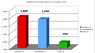 Schimbare de ierarhie in internetul romanesc