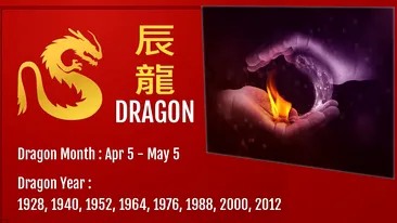 Horoscop chinezesc, 9 martie 2021. Ziua de marți este guvernată de Foc Yang și de Dragon