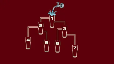 Test IQ exclusiv pentru genii | Care dintre cele 7 pahare se va umple primul?