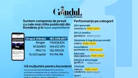 OFICIAL. Grupul Gândul, compania de presă cu cele mai citite publicații din România și în luna septembrie