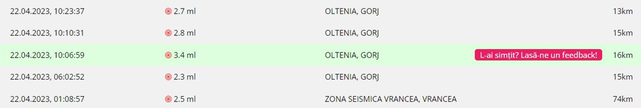 Cutremure în Oltenia