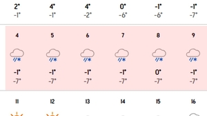 Meteorologii Accuweather, anunț de ultimă oră: Pe ce dată vine iarna în București, de fapt