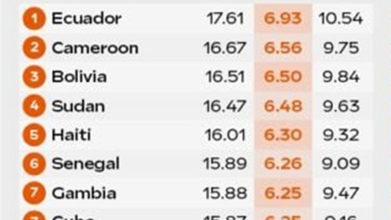 TOP 10 - țările din lume cu cei mai virili bărbați în centimetri 😉 Surpriză: Pe ce loc este România