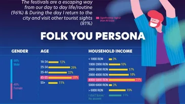 Folk you! - Florian Pittiș, doar prin forțe proprii, între primele festivaluri ca public și notorietate în România