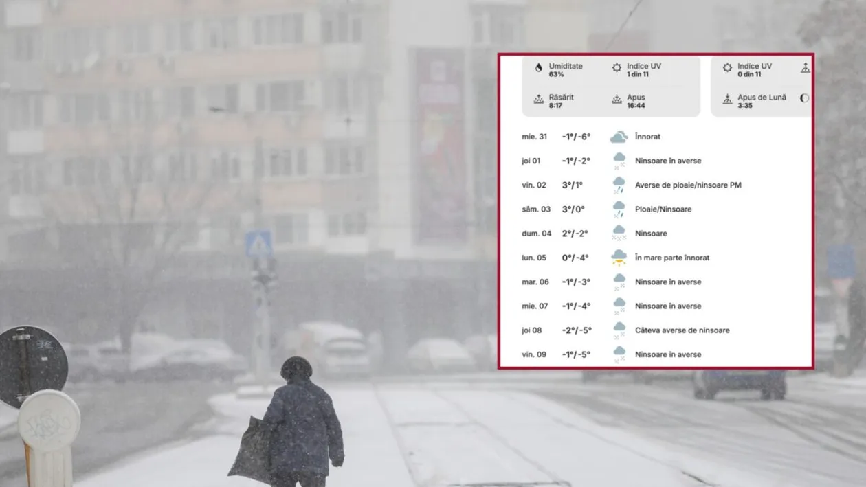 Ninge 5 zile consecutiv, în România, de pe 1 ianuarie 2026! Meteorologii Weather.com au revizuit prognoza meteo