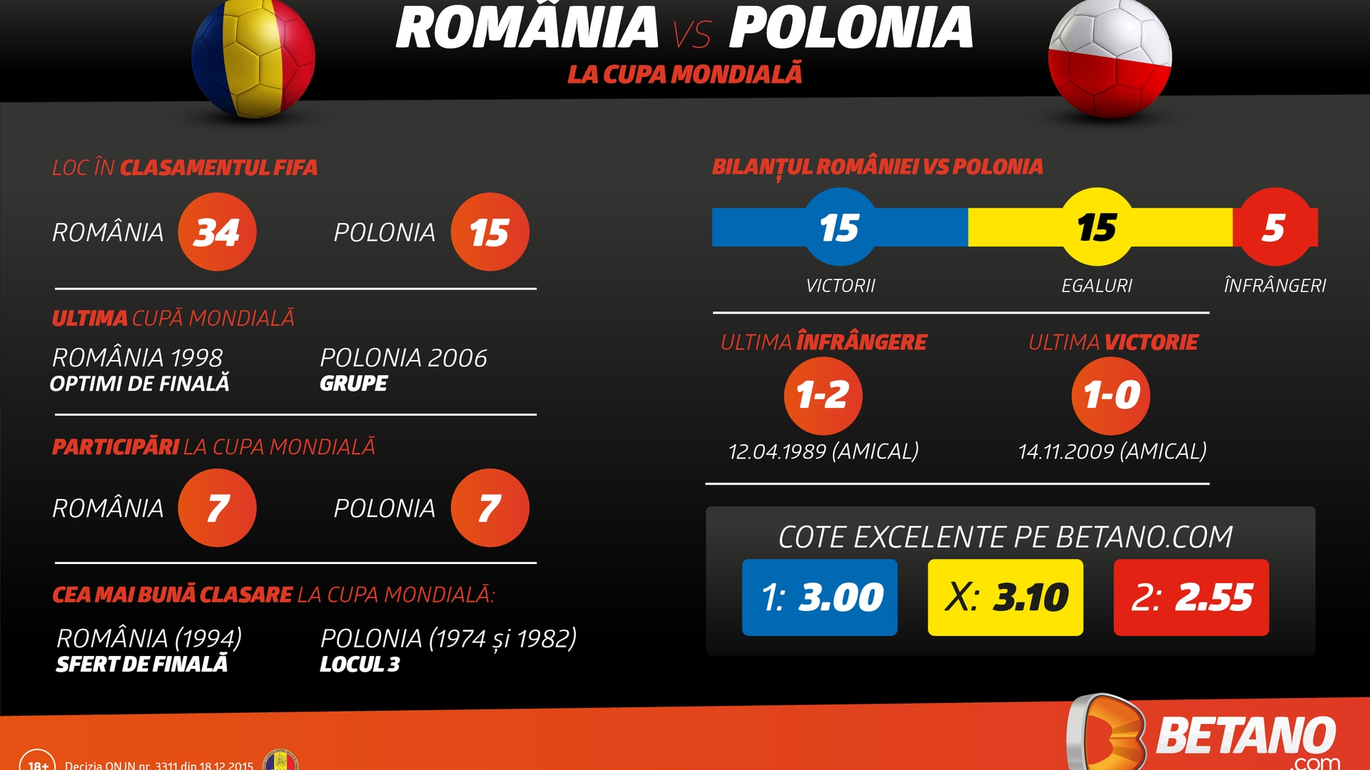 (P) România – Polonia: Menţinem evoluţia de după Revoluţie?