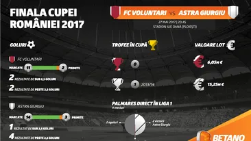 (P) Finala Cupei României, Voluntari – Astra, un meci cu miză europeană