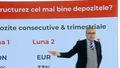 Ce fond minim de urgență ar trebui să ai în bancă, la un salariu de 1000 de euro