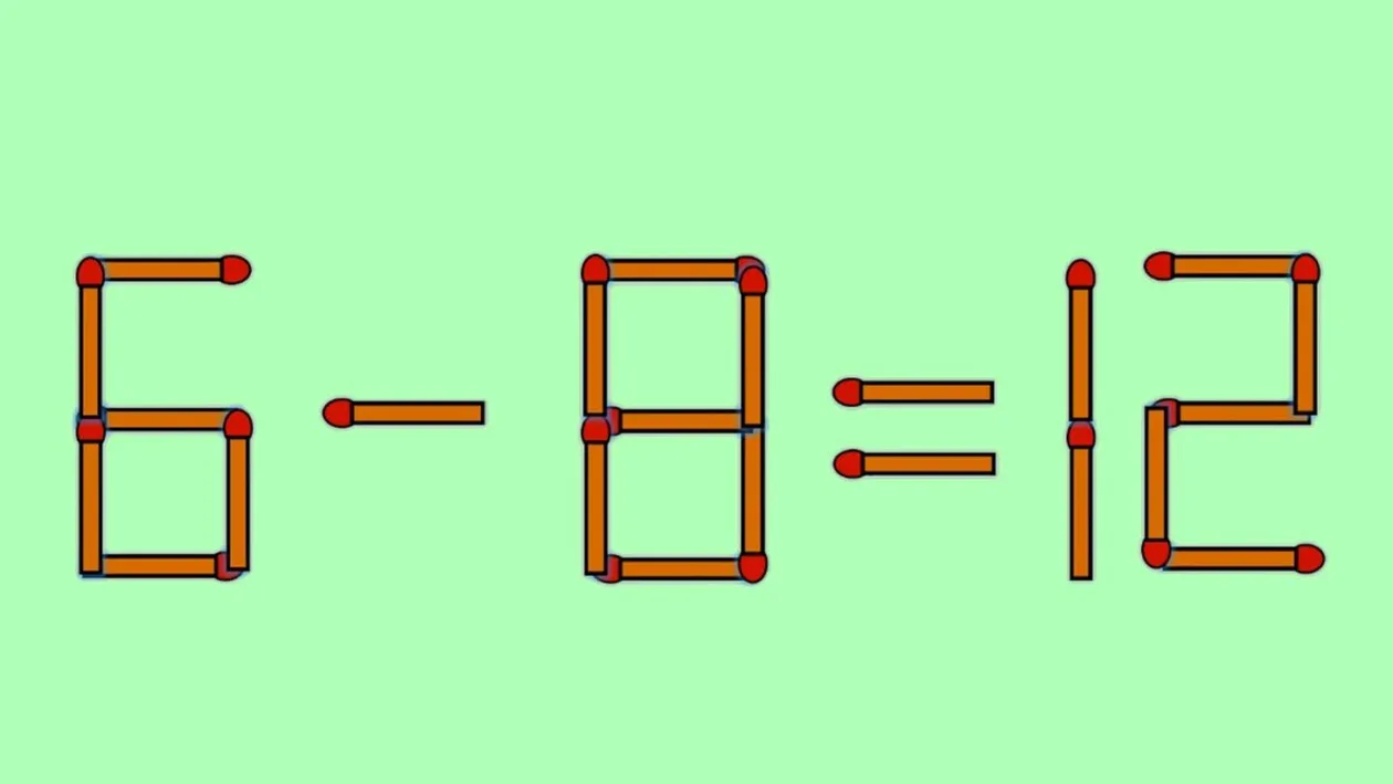Test IQ exclusiv pentru genii | Corectați 6 - 8 = 12, mutând un singur chibrit