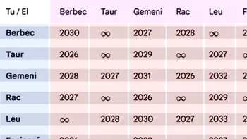 În ce an te vei desparți de iubitul tău, în funcție de zodiile voastre. Tabel complet pentru toți nativii: Cine se separă în 2026 și cine niciodată