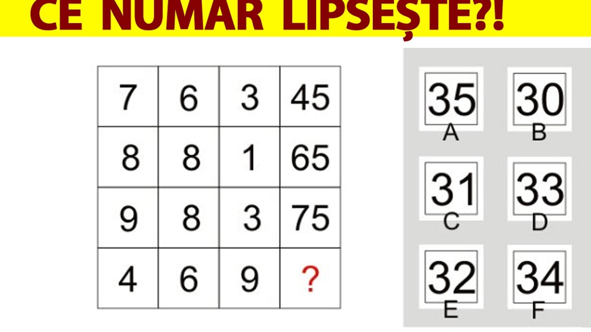 Test de inteligență | Ce număr lipsește din această poză?