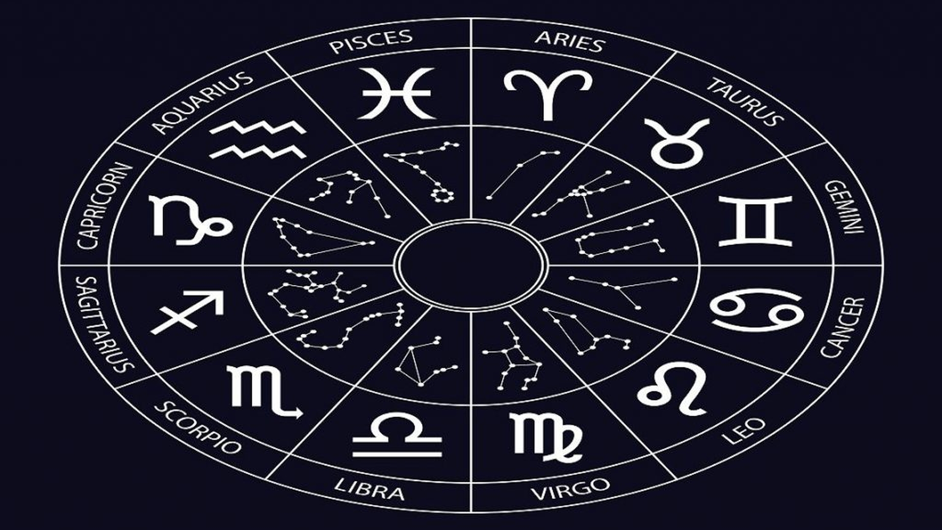Horoscop lunar. Previziuni pentru luna noiembrie 2019