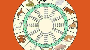 Horoscopul chinezesc pentru sâmbătă, 17 Aprilie 2021. Ziua este guvernată de Lemn Yin și de Capră