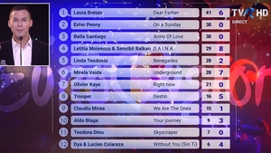 Ipoteză șocantă lansată astăzi: Finala Eurovision România 2019 a fost aranjată?!