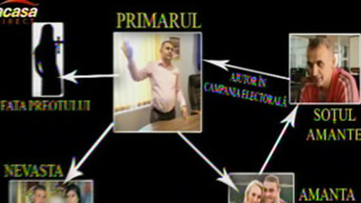 Cea mai tare telenovela din Romania! Primarul iubaret i-a pus silicoane sotiei finantatorului sau si vrea sa o ia de nevasta!