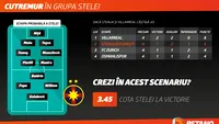 (P) Steaua şi Astra, scenariul de „aur” în Europa League