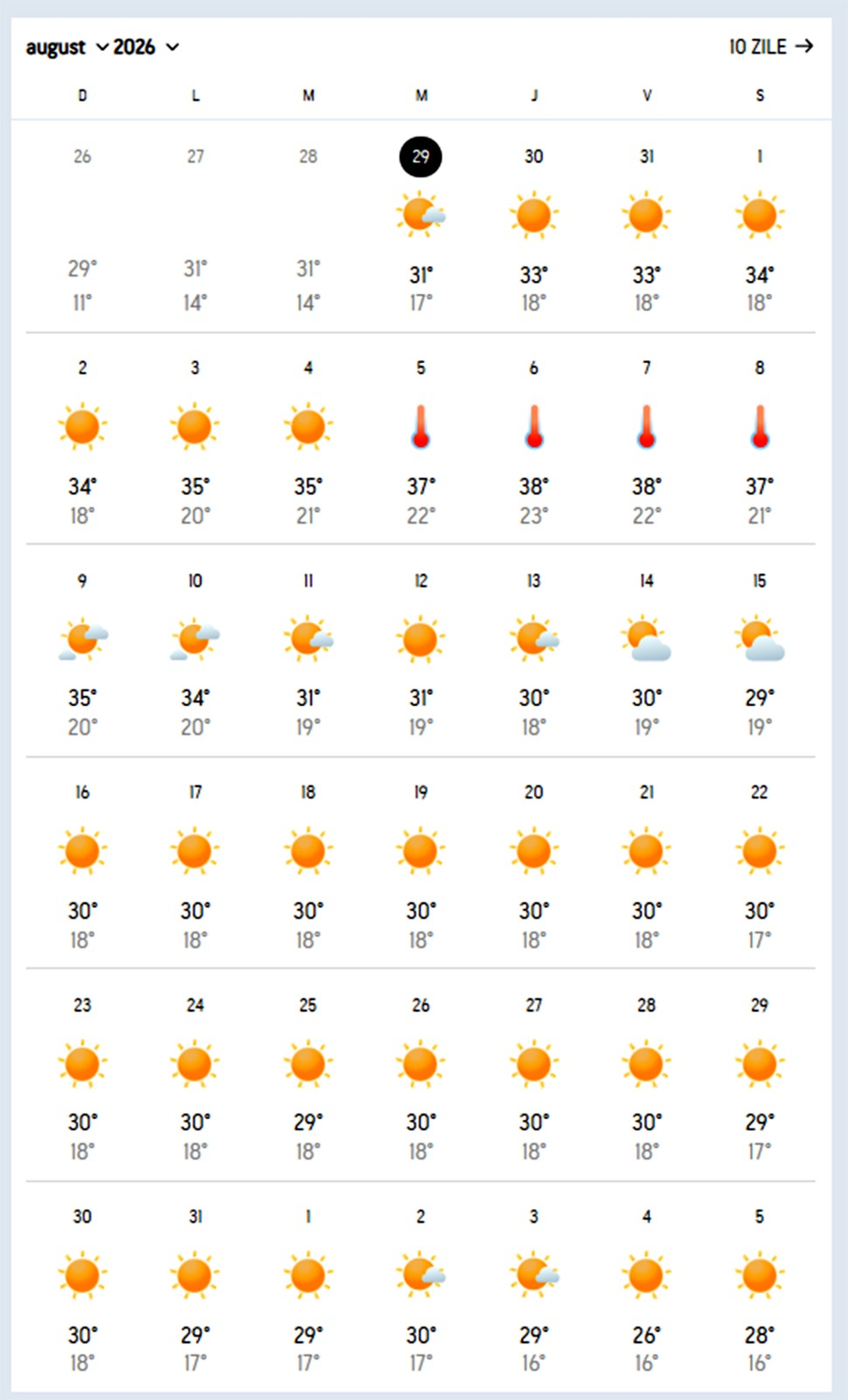 Vremea în august în Capitală/ sursa foto: Accuweather