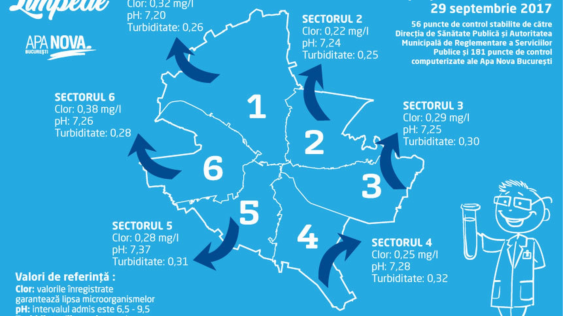 Să fie limpede!  Raport privind calitatea apei potabile în Bucureşti  în 29.09.2017