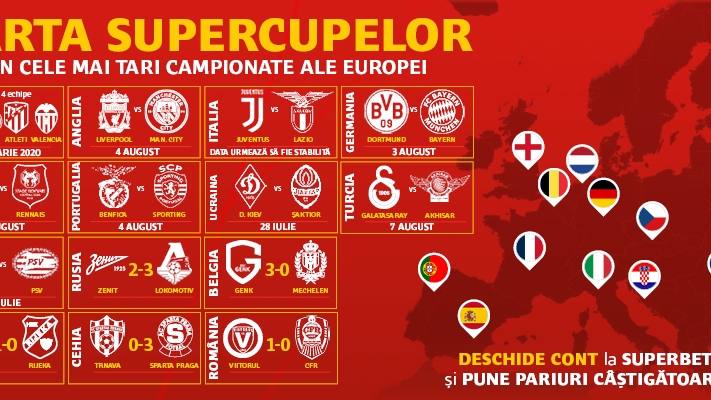 Răzvan Marin, pregătit de debut! Ce cote are mijlocașul român că înscrie sau că dă pasă decisivă în Supercupa Olandei, Ajax - PSV