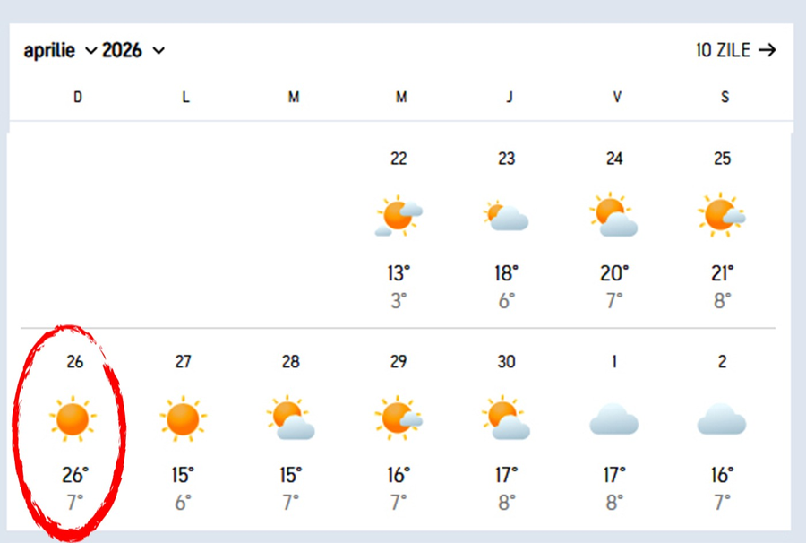 Meteorologii Accuweather anunță o nouă zi 